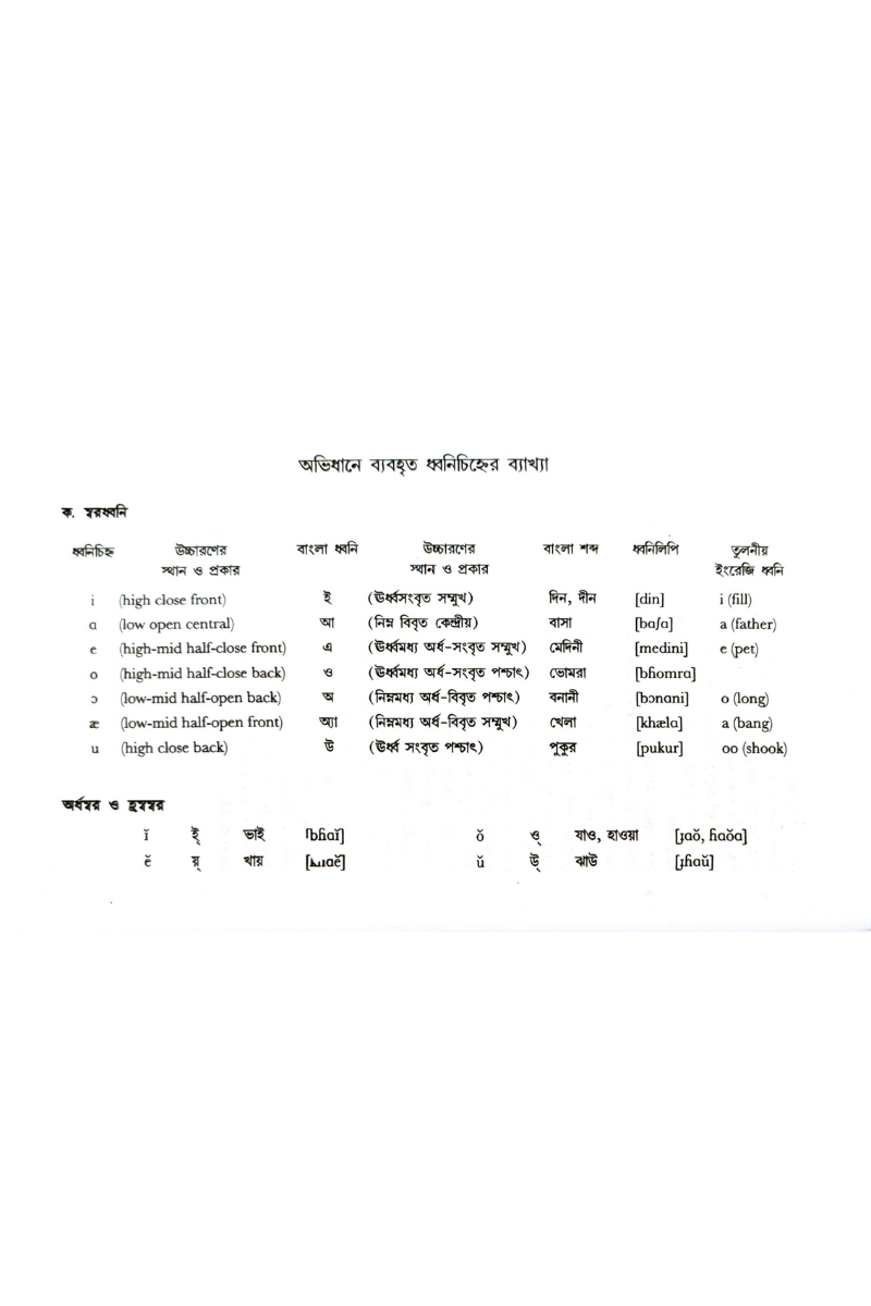 Samsad Bangla Uccharan Abhidhan