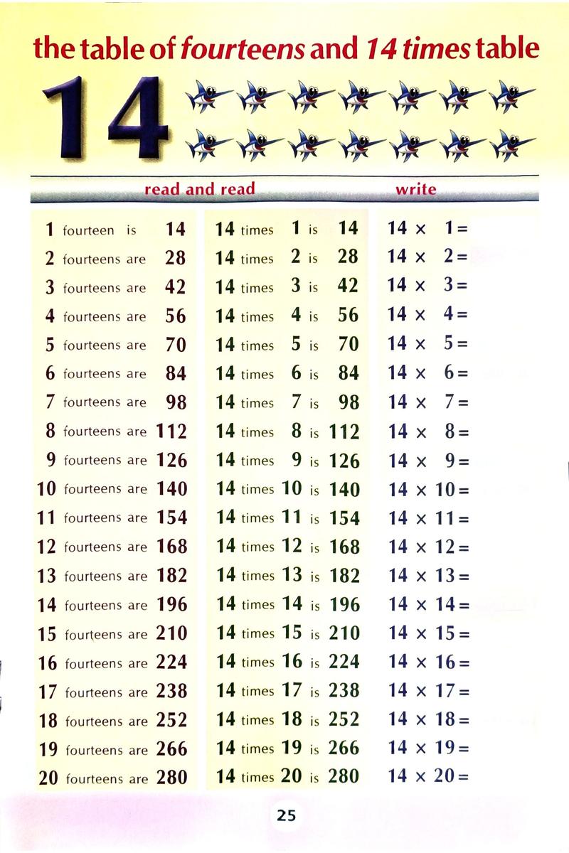 Samsad Book of Tables