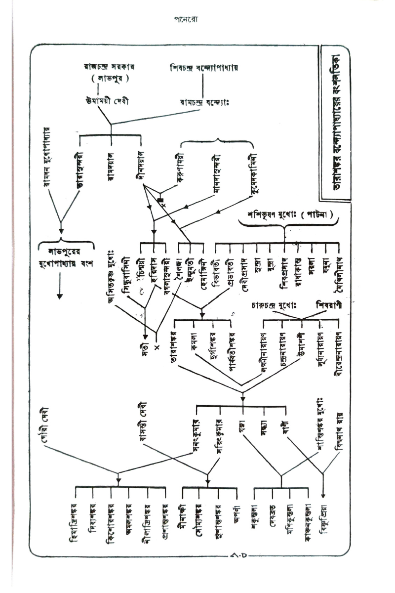 Tarashankarer Galpa Guccha Vol- I