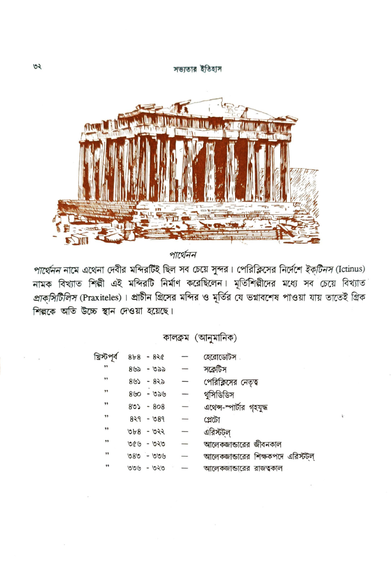Sabhyatar Itihas — Prabodh Chandra Sen