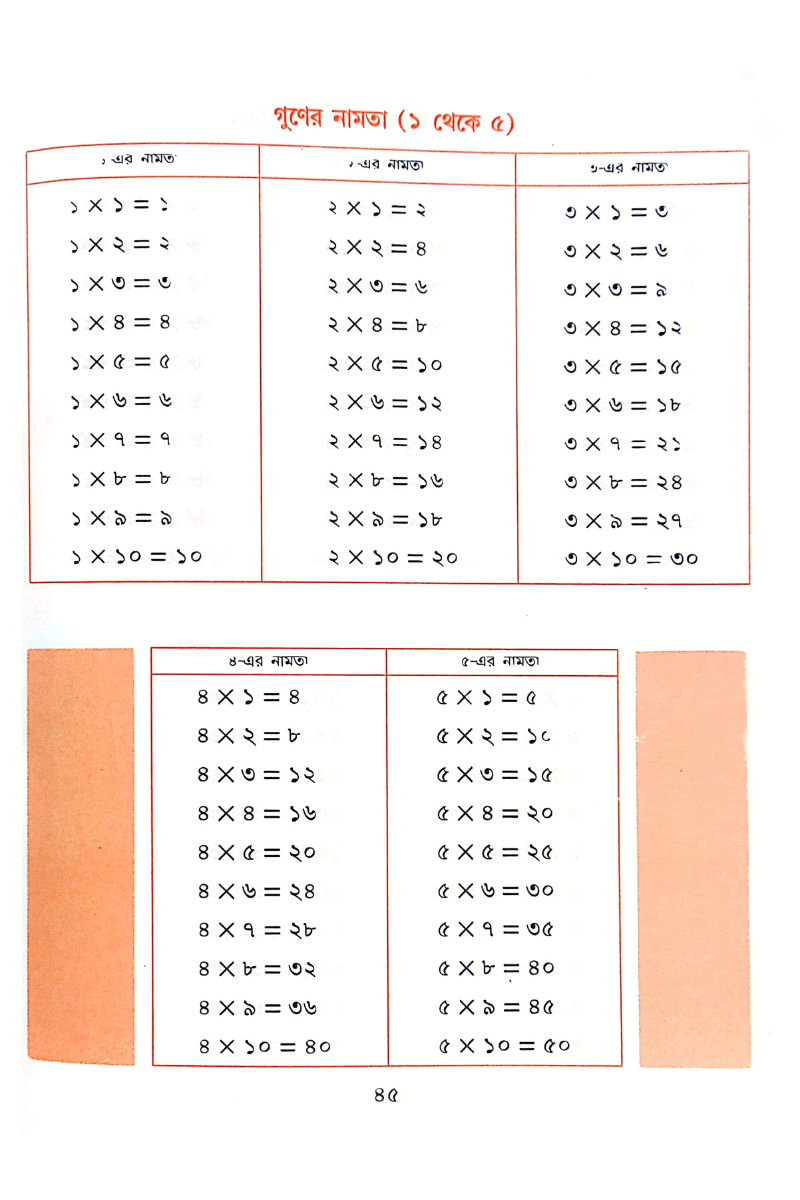 Anka Sikhi Anka Kori 3 — Bishnupada Chakraborty