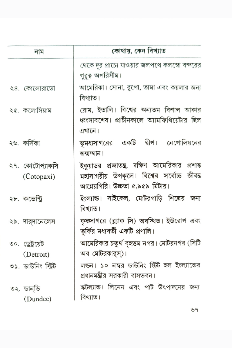 Sabjantar Diary — Bishnupada Chakroborty