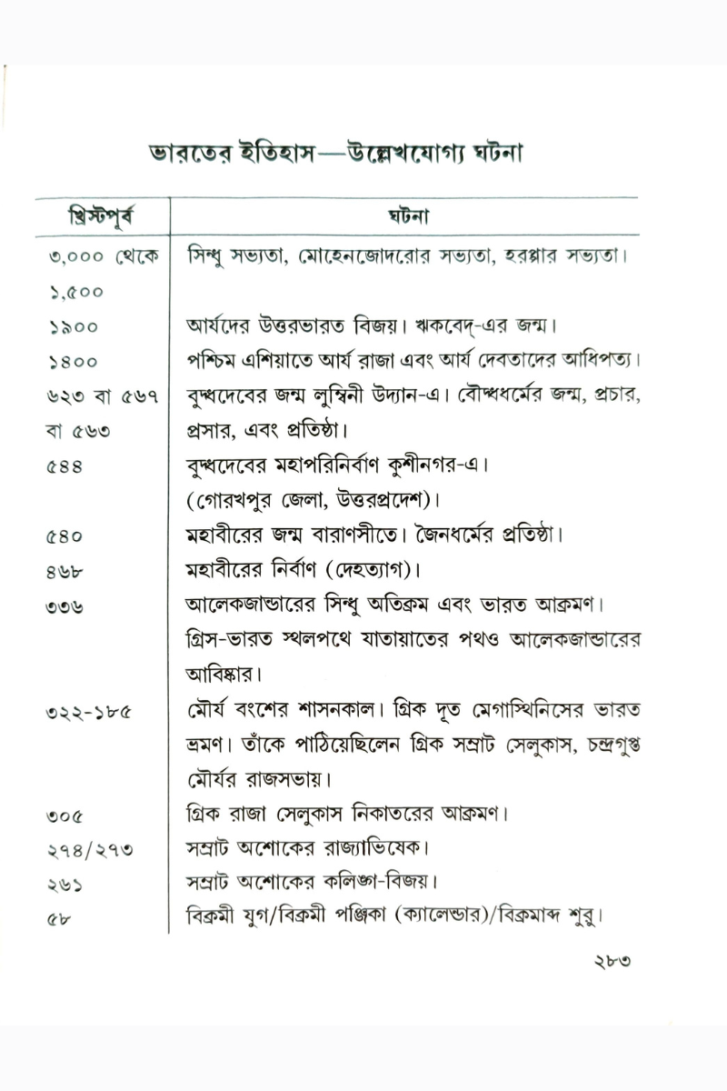Sabjantar Diary — Bishnupada Chakroborty