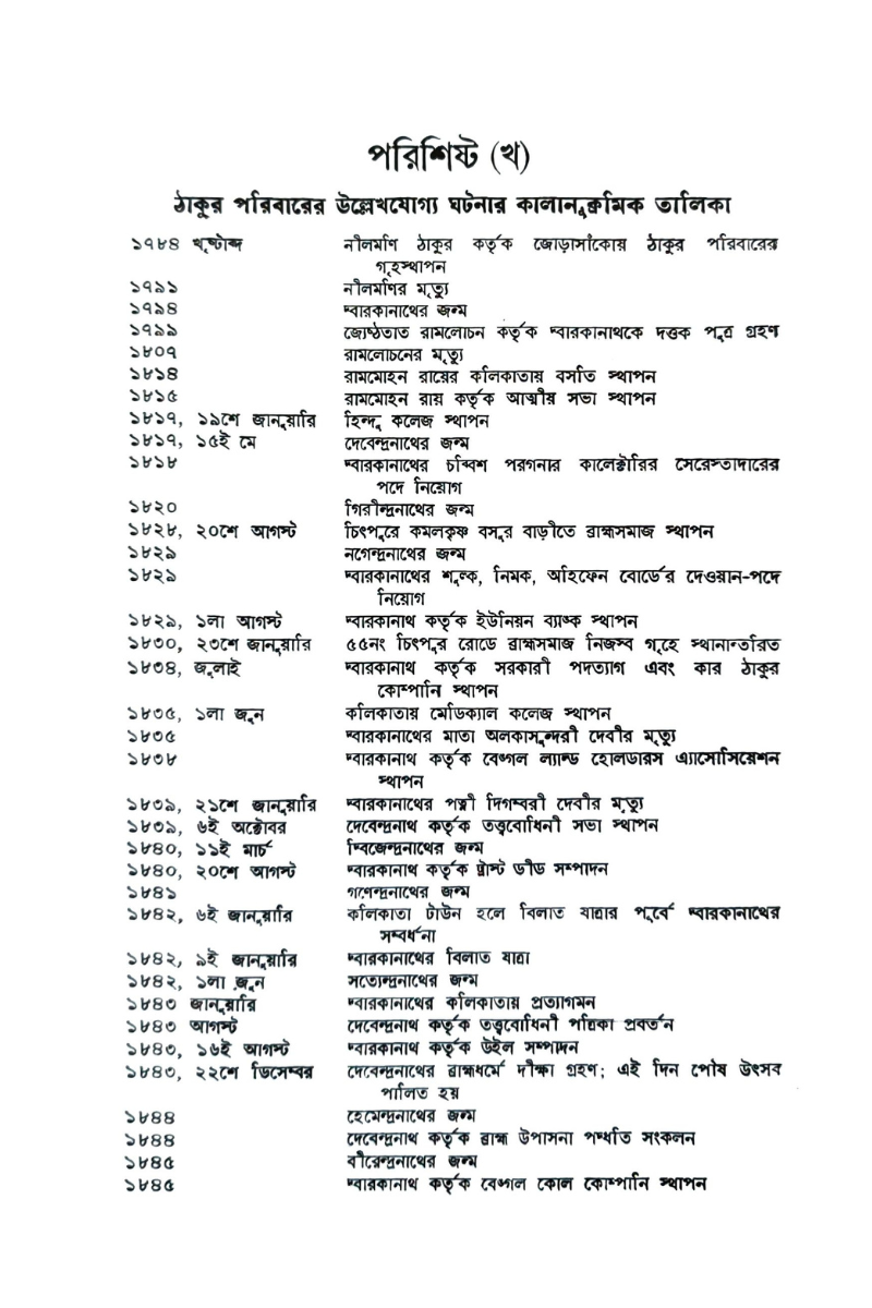 Thakurbarir Katha - Hiranmay Bandopadhyay