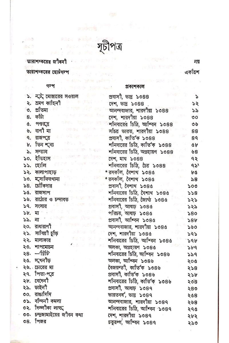 Tarashankarer Galpa Guccha Vol- II