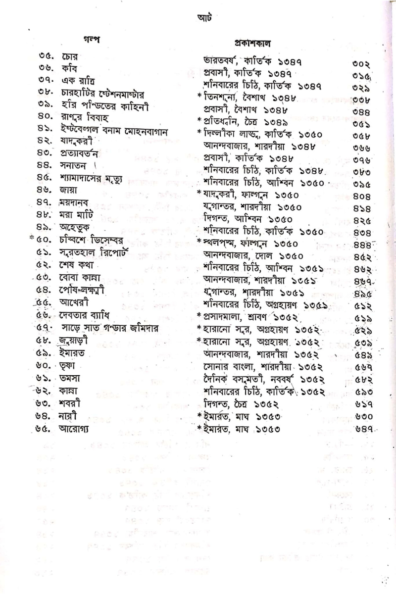 Tarashankarer Galpa Guccha Vol- II