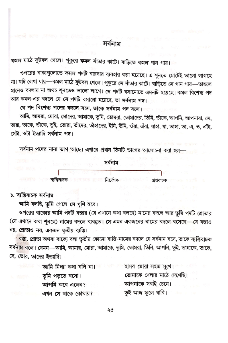 Byakaroner Anandapath 2 — Dr Naresh Chandra Jana