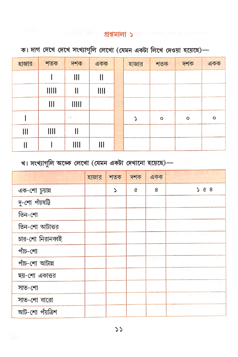 Nije Koro 2 — Mahendra Nath Dutta & Prodyot Gupta