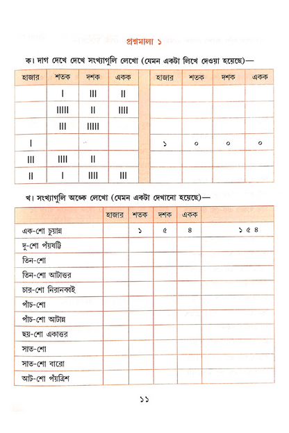 Nije Koro 2 — Mahendra Nath Dutta & Prodyot Gupta