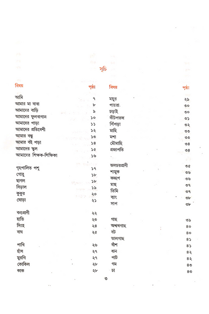 Shatadal 1 — Dinanath Sen