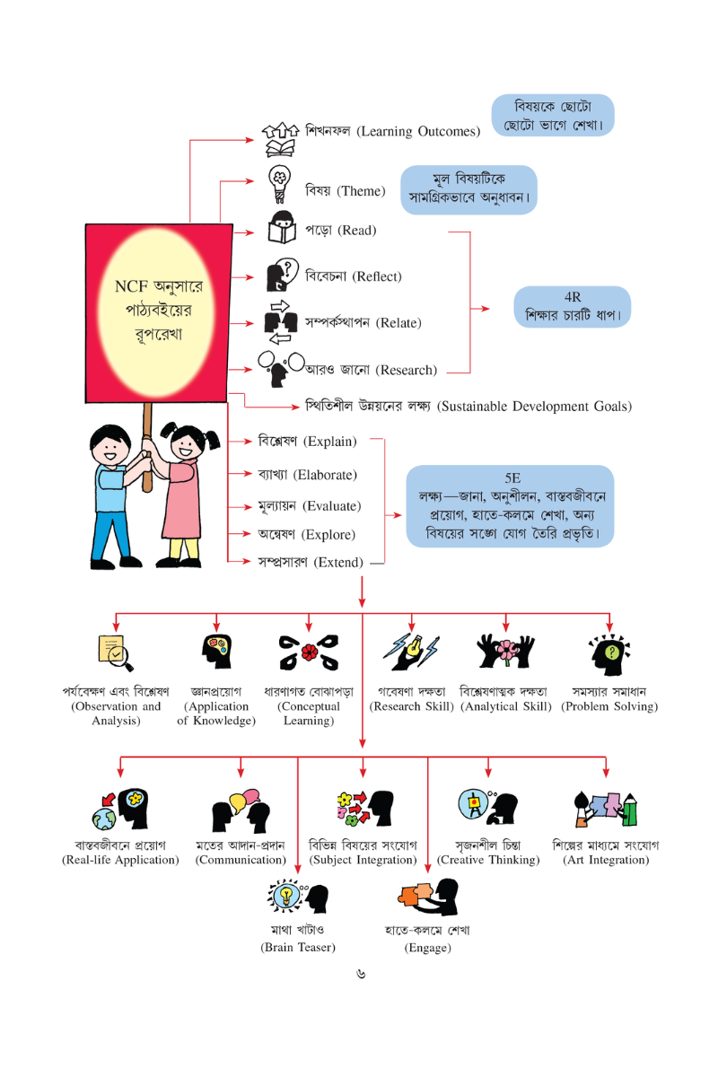 Itihaser Sahaj Path 2