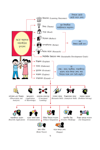 Itihaser Sahaj Path 2
