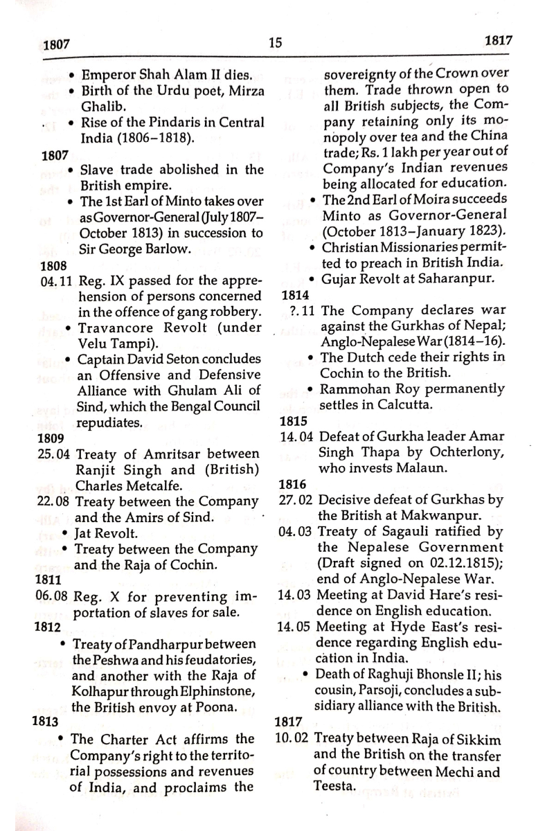 Chronological Dictionary of India's Independence - Kali Charan Ghosh