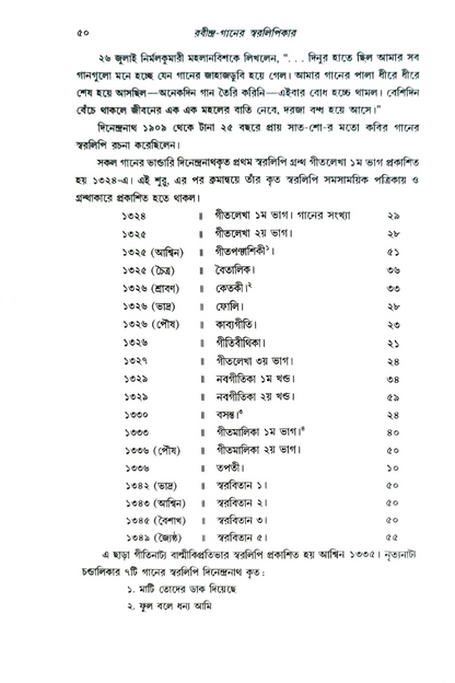 Rabindraganer Swaralipikar - Pitam Sengupta