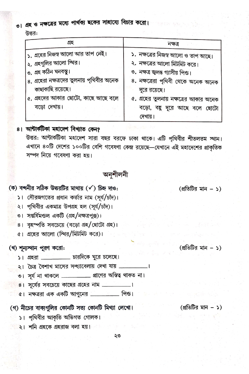 Samsad Bhugol Bicitra - Dwitiya Shreni