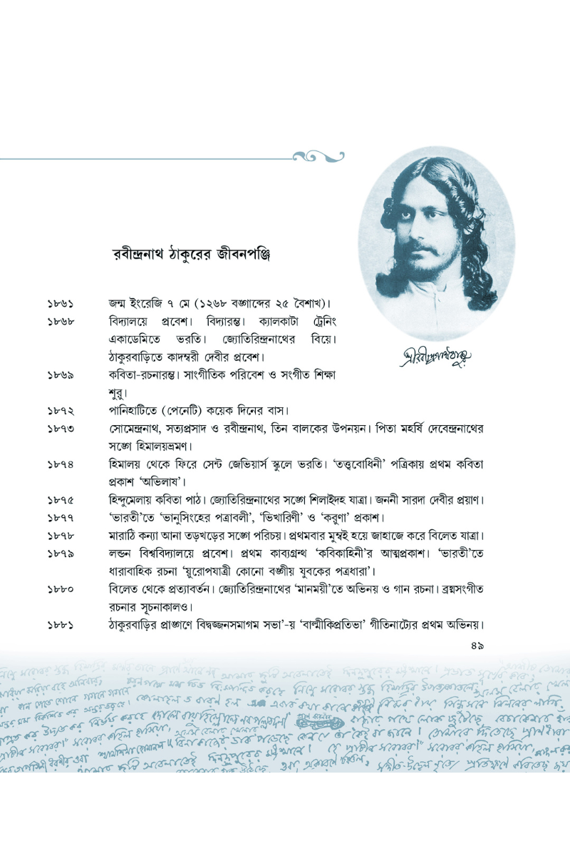 Tomader Rabindranath—Pitam Sengupta